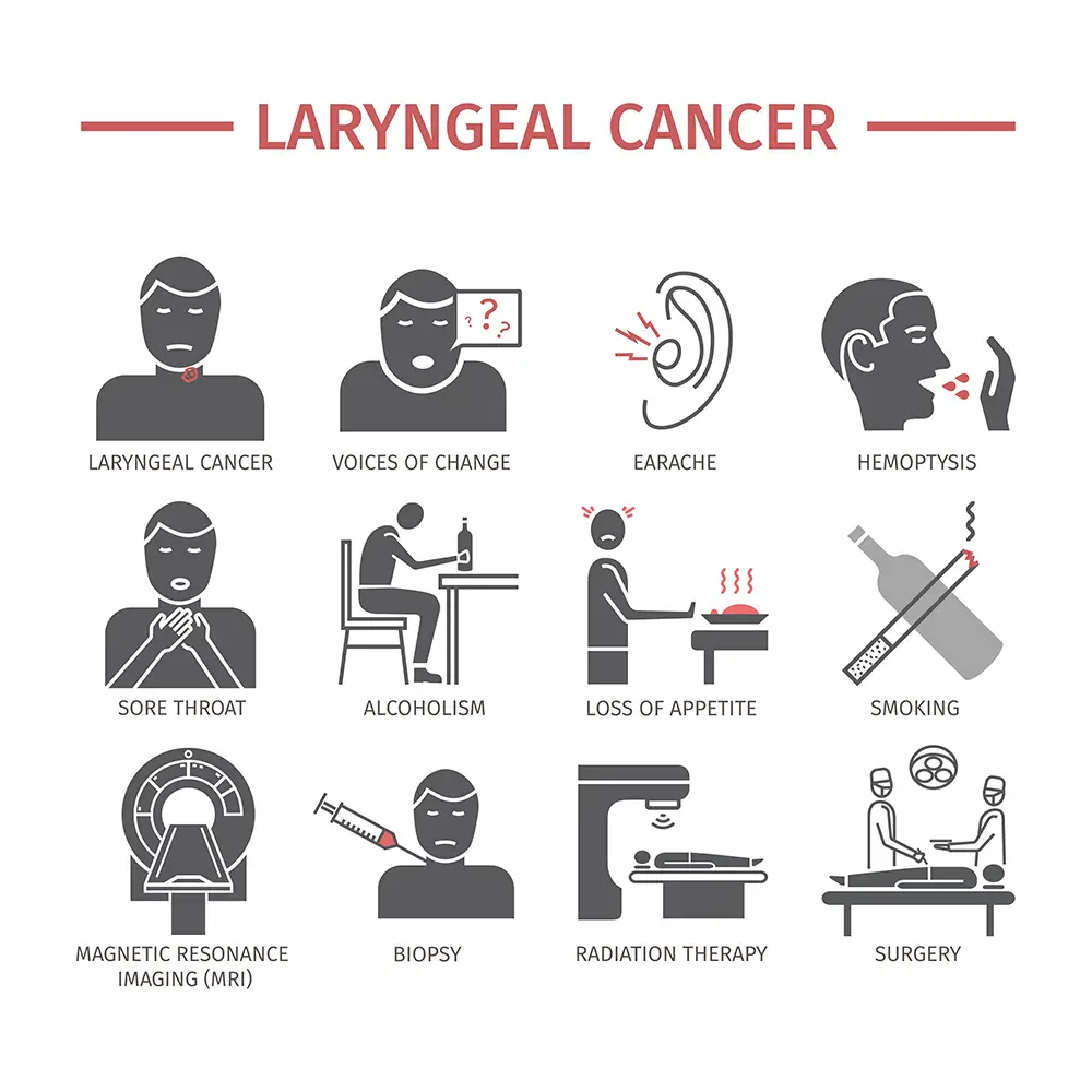 A graphic showing symptoms of laryngeal cancer